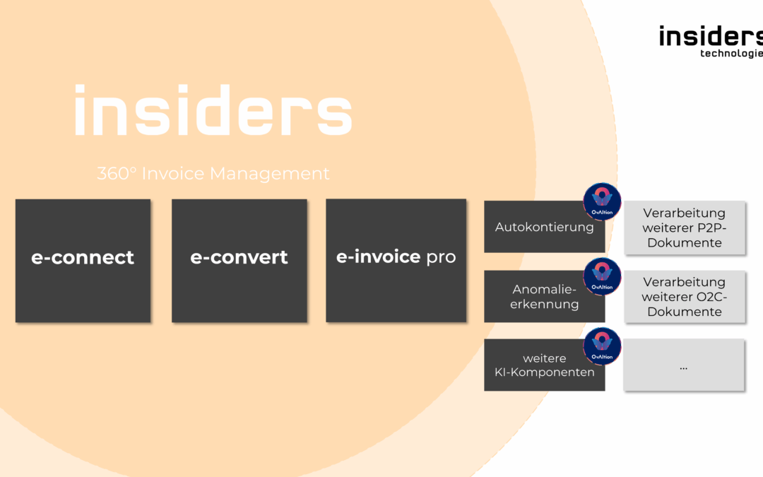 Bitkom e‑invoice study: holistic approach required