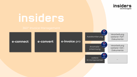 Bitkom e‑invoice study: holistic approach required