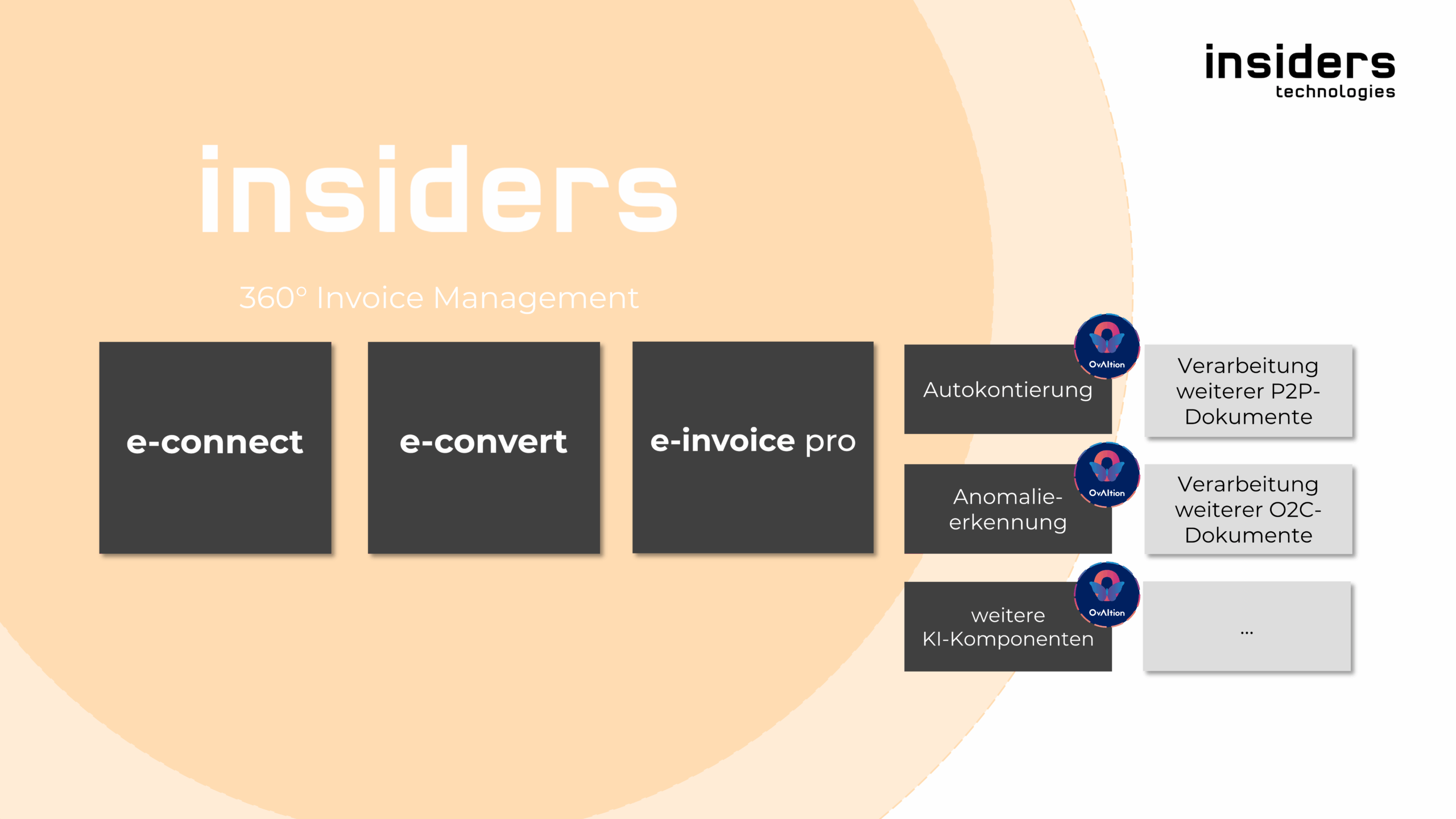360_Grad_Invoice_Management