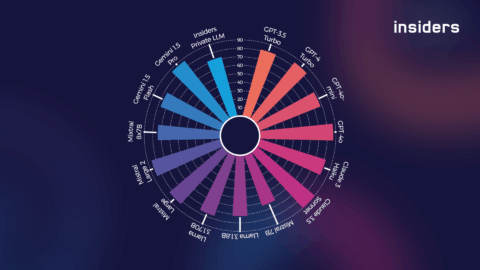 What is the Best LLM? The Latest Insiders Benchmarking